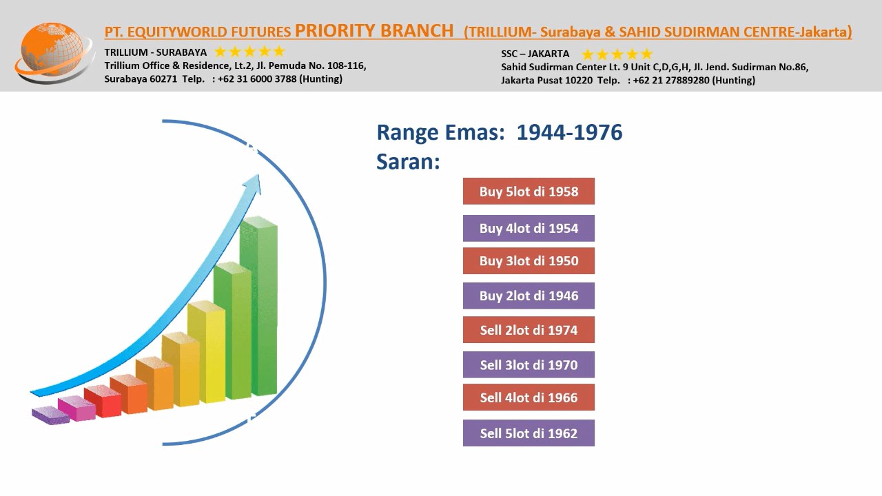 pt equityworld futures trillium surabaya
