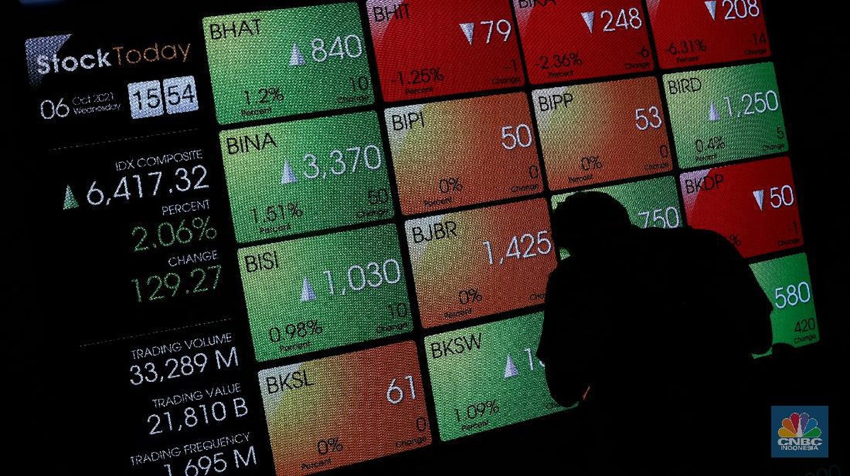 Asing Net Buy Rp 102,7 Miliar di Sesi 1, Saham Ini Diserbu