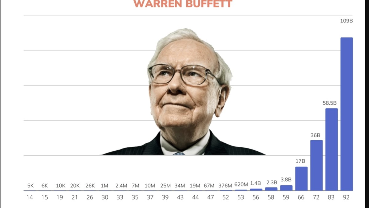 Warren Buffett Borong Saham New York Times Rp6,2 Triliun