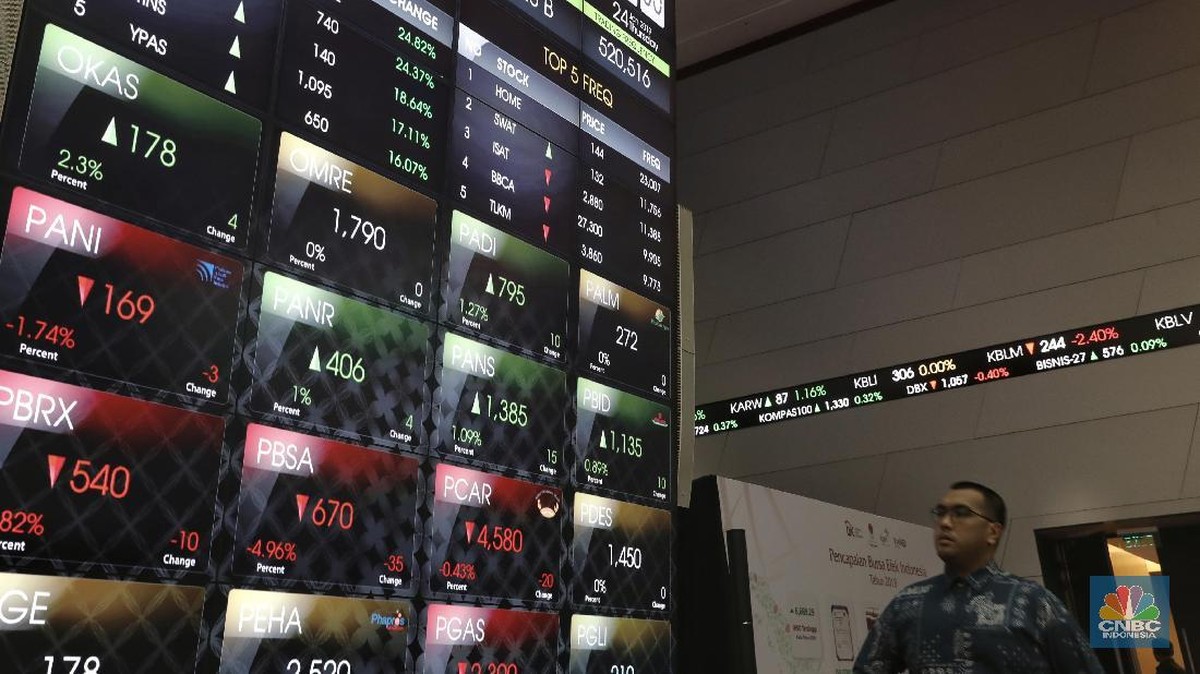 Ada Transaksi Nego Rp 800 Miliar di Saham Konglomerat