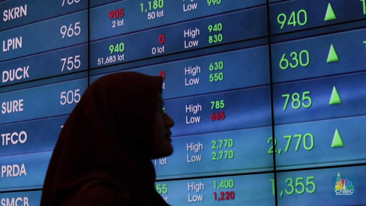 Saham BBCA Terjun Bebas, dari 10.000an Dibanting Jadi 6.450