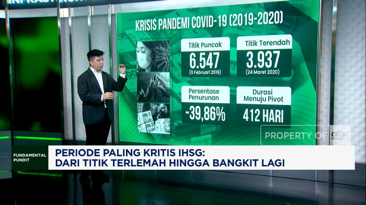 Belajar dari Sejarah Berikut Proyeksi Pivot Point Penurunan IHSG