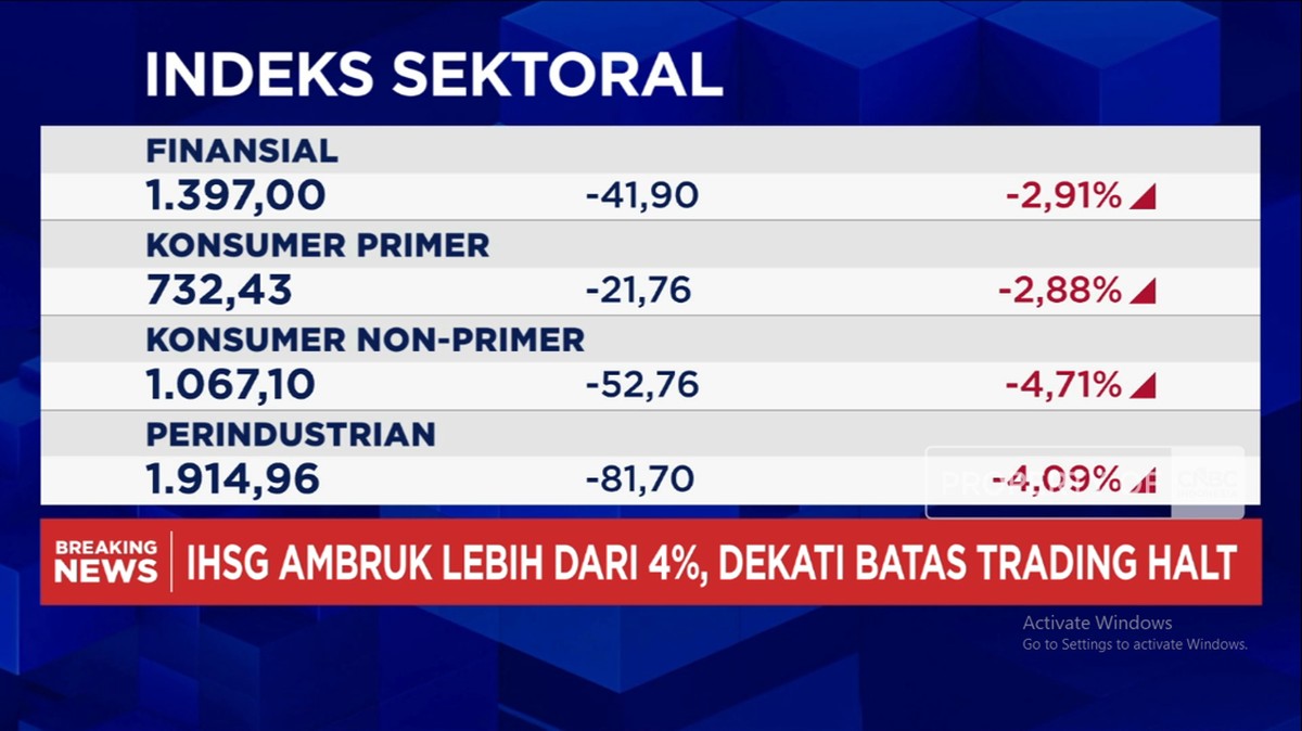 Video: IHSG Dalam Tekanan, Melemah Lebih Dari 4% dan Sentuh 7.584
