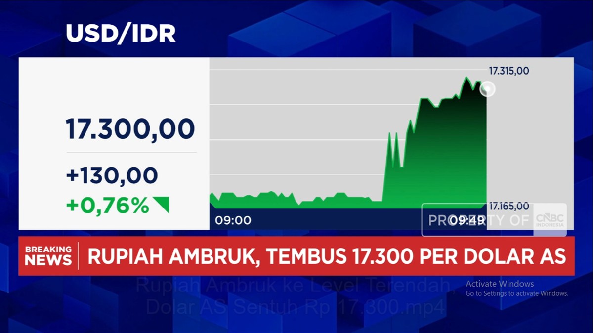 Video: Rupiah Ambruk ke Level Terendah, Dolar AS Sentuh Rp 17.300