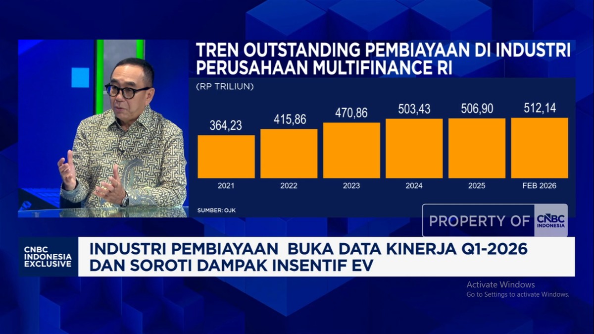 Video: Perang Ancam Daya Beli, Gimana Nasib Bisnis Pembiayaan 2026?