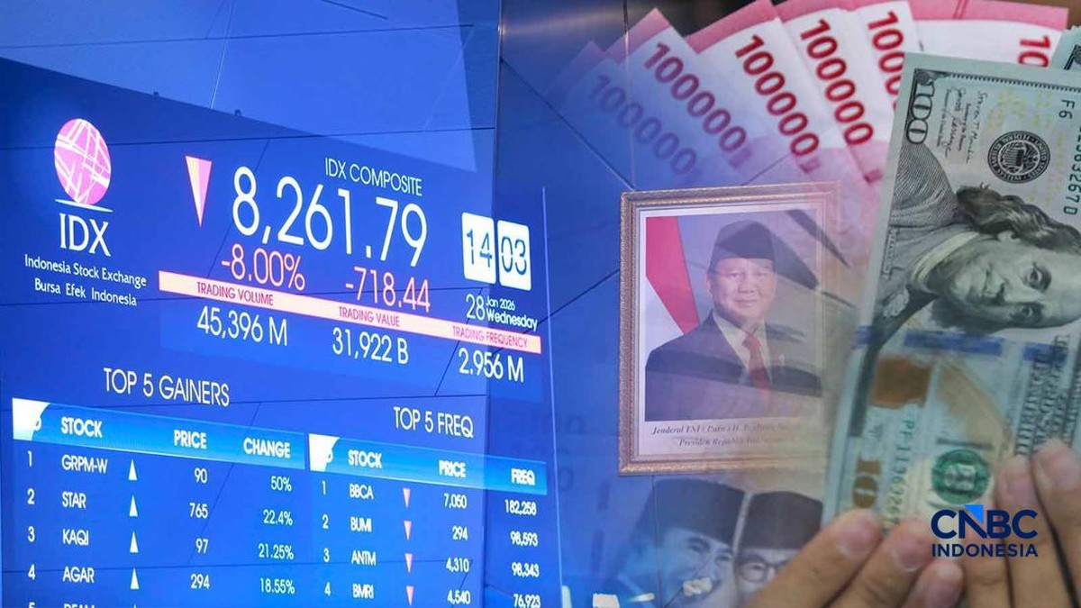 Bank Dunia Soroti Kebijakan MSCI Terhadap Saham RI, Bikin Rupiah Loyo!