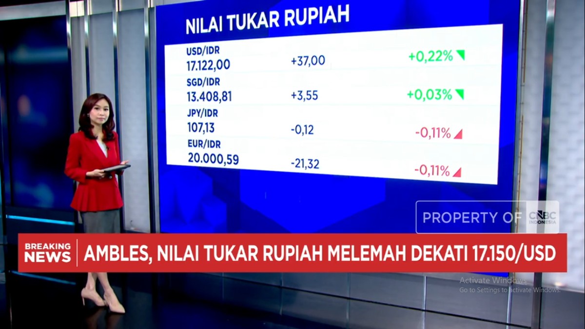Video:Perundingan AS Vs Iran Gagal – Rupiah Anjlok ke Rp17.122 per USD