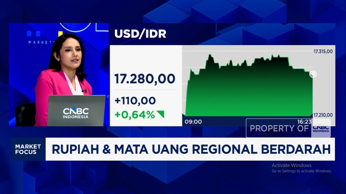 Video: Rupiah Ambrol dan IHSG Melemah Lebih Dari 2% ke Level 7.300