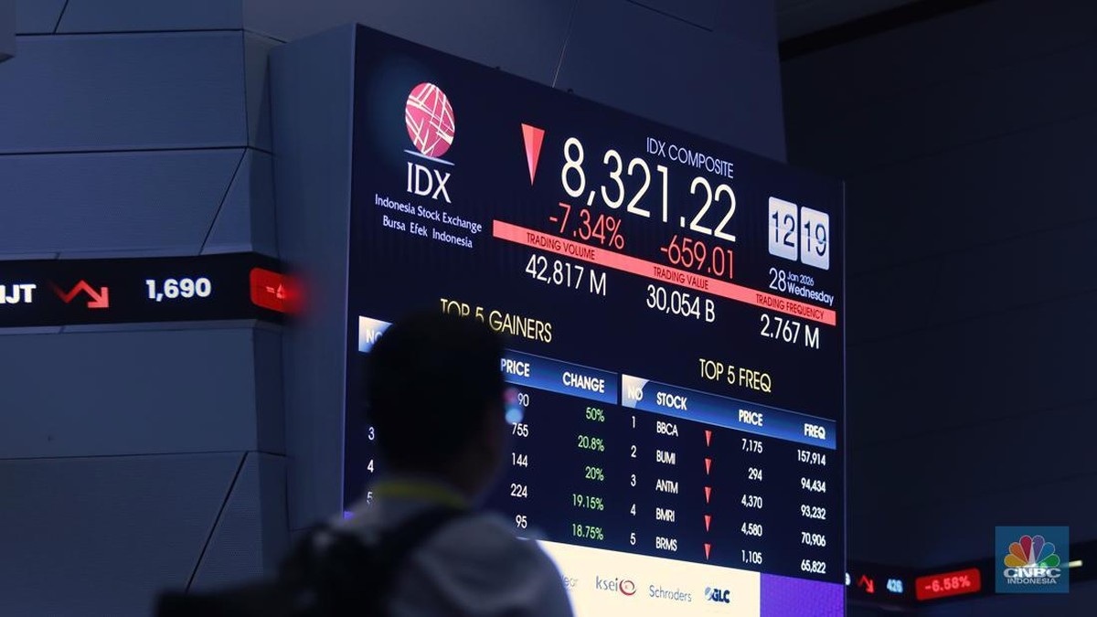 IHSG Sesi 1 Tekoreksi 0,29% ke Level 6.969