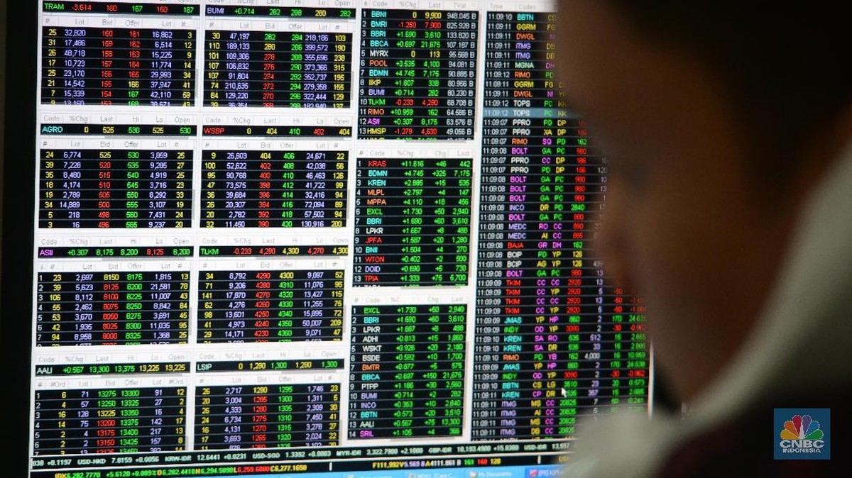 Breaking News! Efek MSCI Makin Terasa, IHSG Anjlok 4,31%