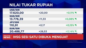 Video: Rupiah Masih Melemah di Rp 17.600 per Dolar AS