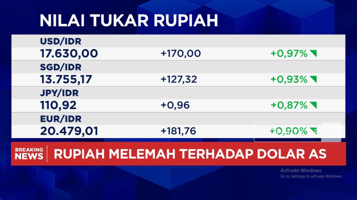 Video: Dolar AS Makin Perkasa Lawan Rupiah, Tembus Rp 17.600