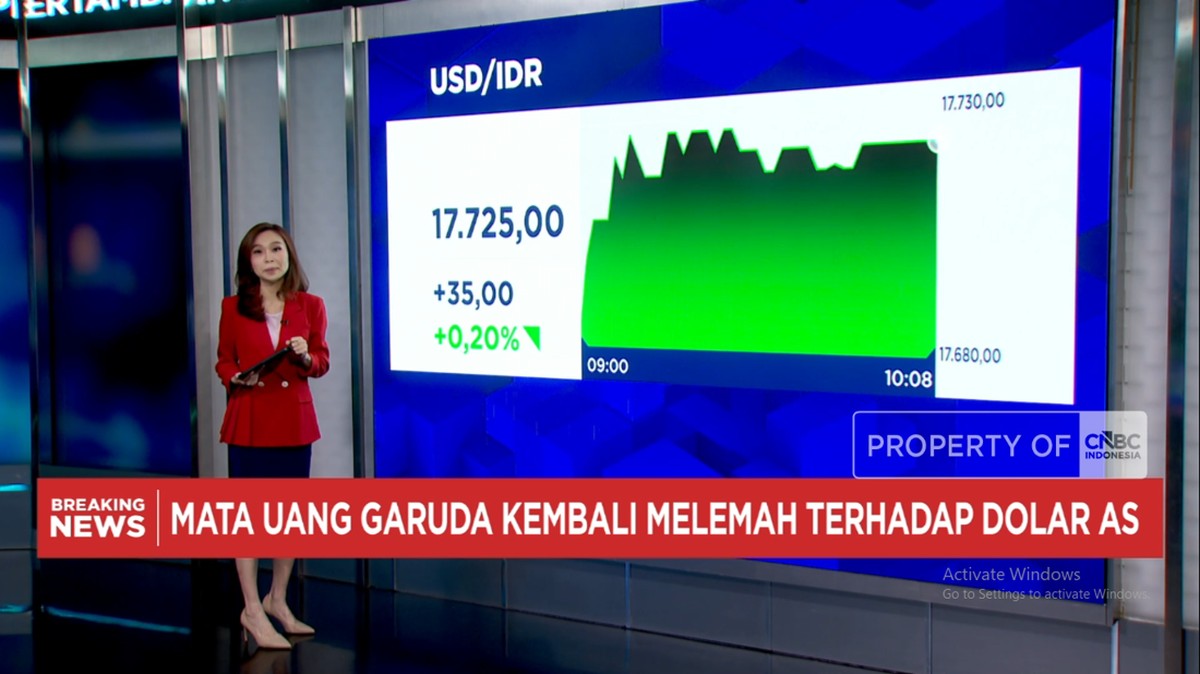 Video: FTSE Russel Hapus 4 Saham RI – Rupiah Melemah ke Rp 17.720/USD