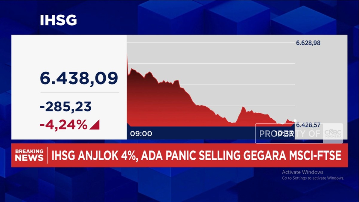 Video: Sentimen MSCI – FTSE Bikin IHSG Ambruk Lebih Dari 4%