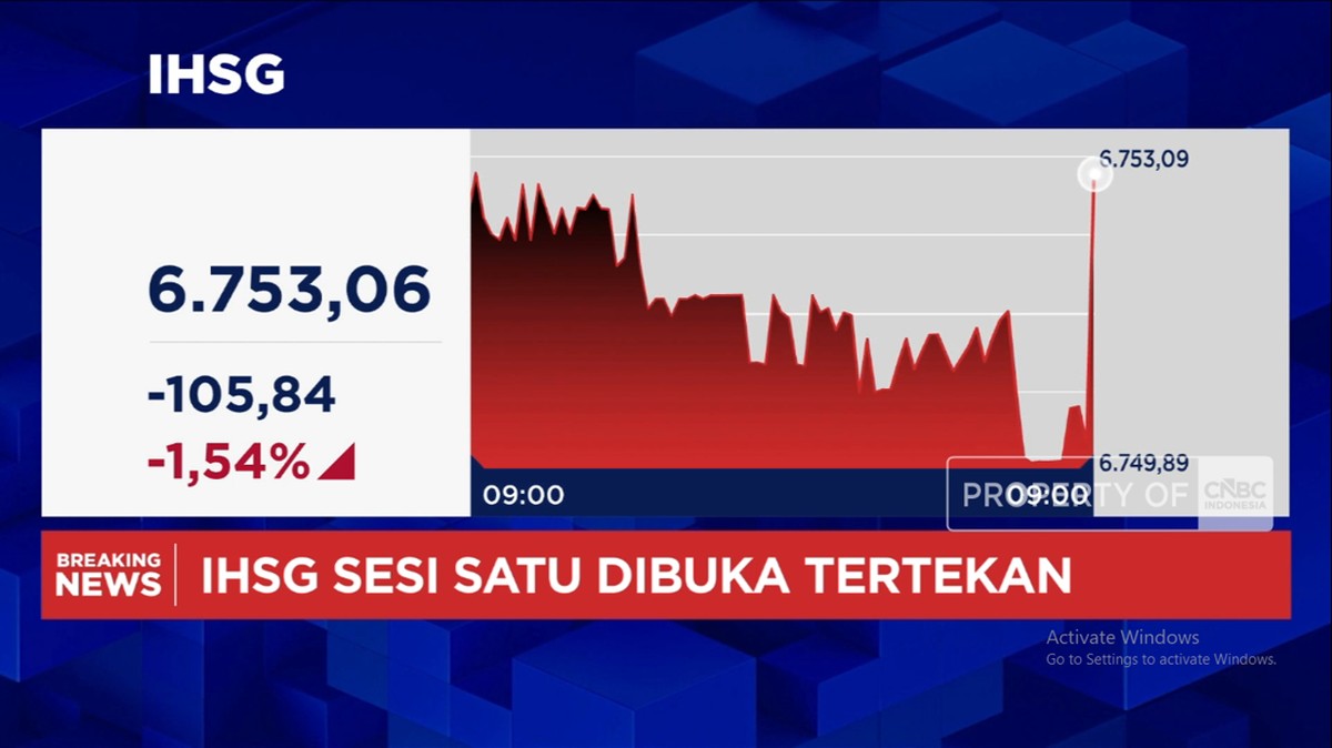 Video: IHSG Dibuka Melemah 1,5% dan Merosot ke Level 6.700-an