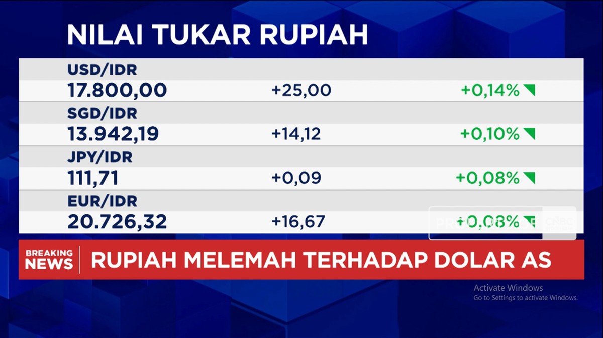 Video: IHSG Menguat Tapi Rupiah Anjlok ke Rp 17.800 per Dolar AS