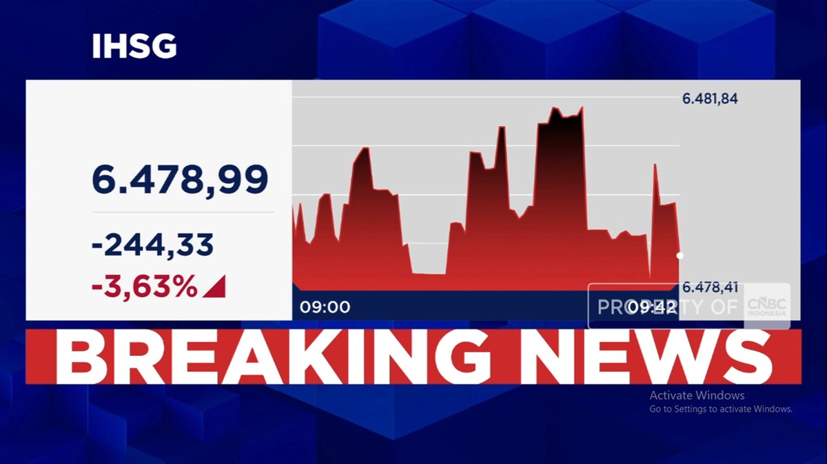 Video: IHSG Terus Anjlok dan Melemah Hingga 3,6% ke 6.400-an