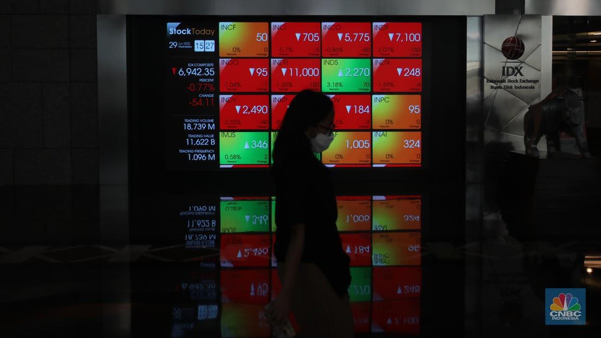 Breaking News! IHSG Anjlok 1,43%