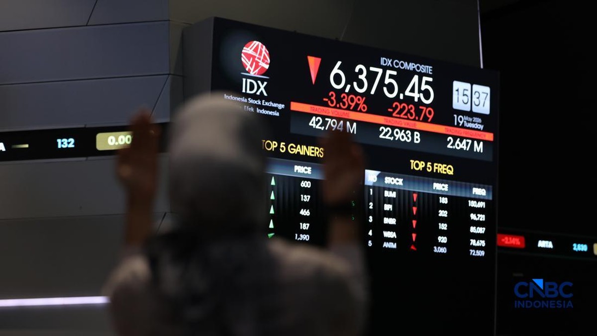 IHSG Ambruk ke Level Terendah, Asing Kompak Lego 10 Saham Ini