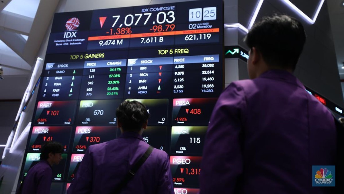 IHSG Naik 0,83% ke 7.029 Usai BPS Umumkan Ekonomi RI Tumbuh 5,61%