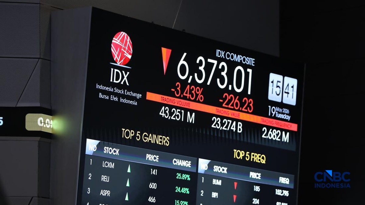 IHSG Menguat Pagi Ini, Naik 0,6%