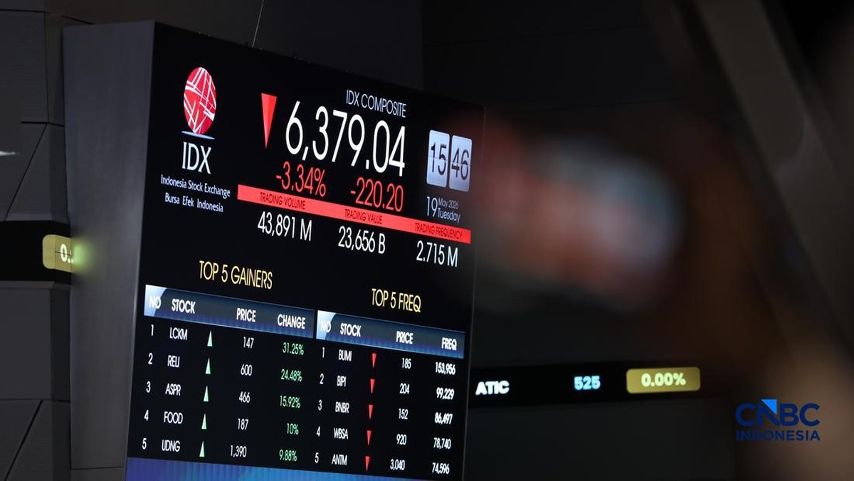 Breaking News! IHSG Dibuka Naik 1%