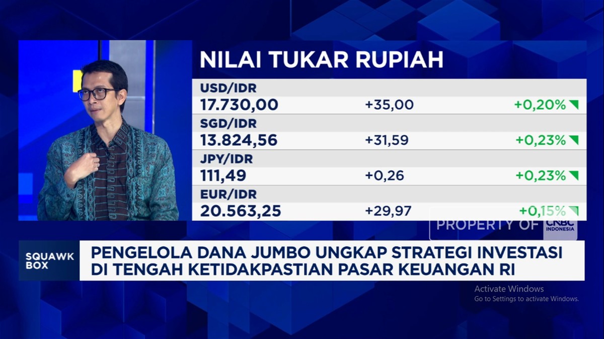 Video: Investasi Pilihan MI Saat IHSG dan Rupiah Kompak Melemah