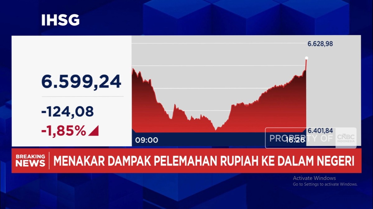 Video: Ekonom: Krisis Kepercayaan Pasar RI Sangat Serius, IHSG Anjlok