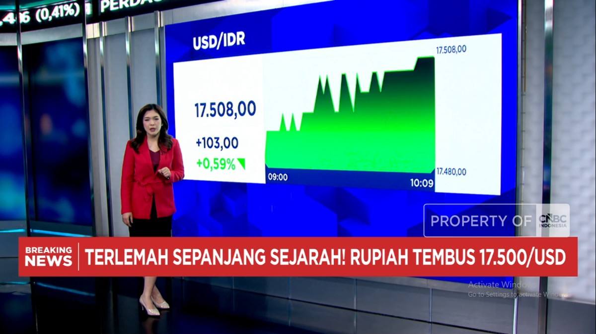 Video: Pengumuman MSCI Hingga IHSG Ambles dan Dolar AS Tembus Rp 17.500