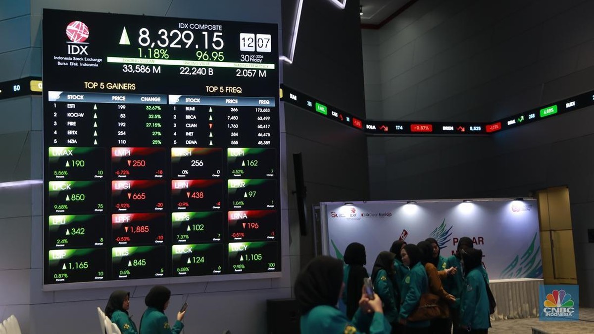 Asing Net Sell Rp1,6 T Saham-Saham Ini Kala IHSG Lompat di Sesi I