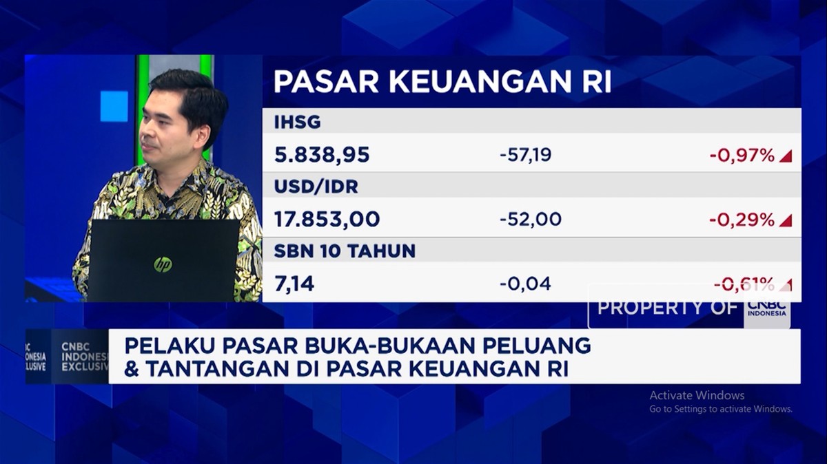 Video: Efek Risiko Inflasi Global – Isu MSCI ke Pasar Saham dan Rupiah