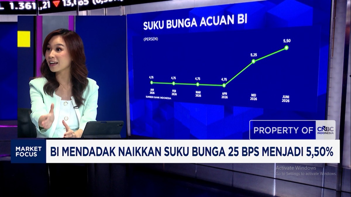 Video: BI Rate Mendadak Naik – Efek Dasco Bahas Gejolak Pasar Saham