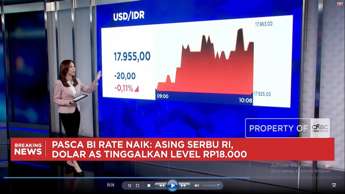 Video: IHSG Bangkit Menuju 6.000 dan Dolar AS Tinggalkan Level Rp 18.000