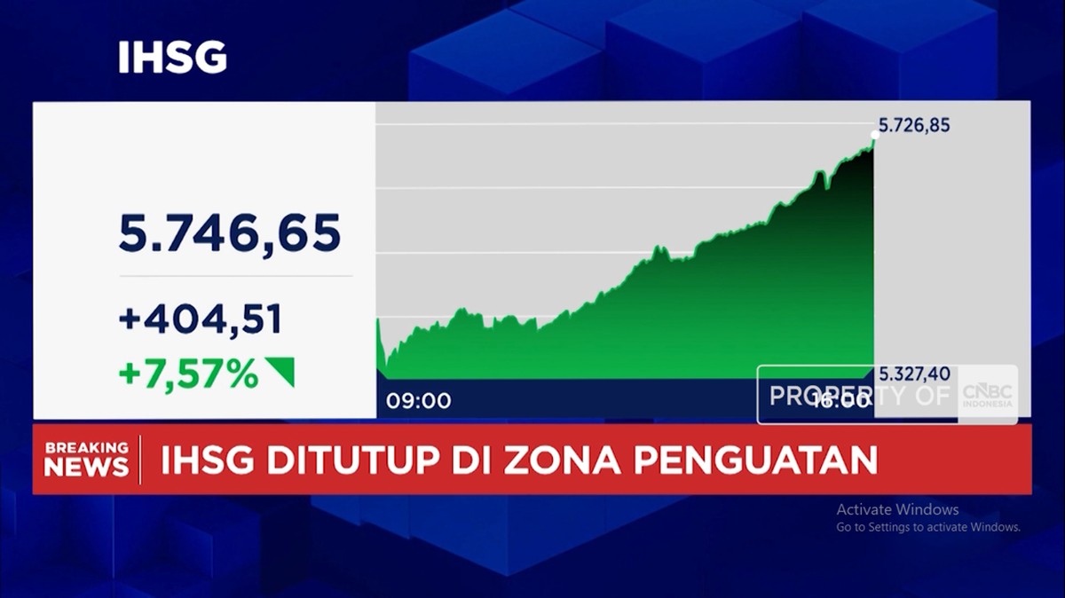 Video: IHSG Ditutup Menguat 7,5% dan Rupiah Melesat ke Rp 18.050 per USD