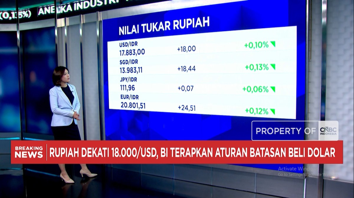 Video: IHSG Menguat Lebih Dari 1% Tapi Rupiah Melemah ke Rp 17.800/USD