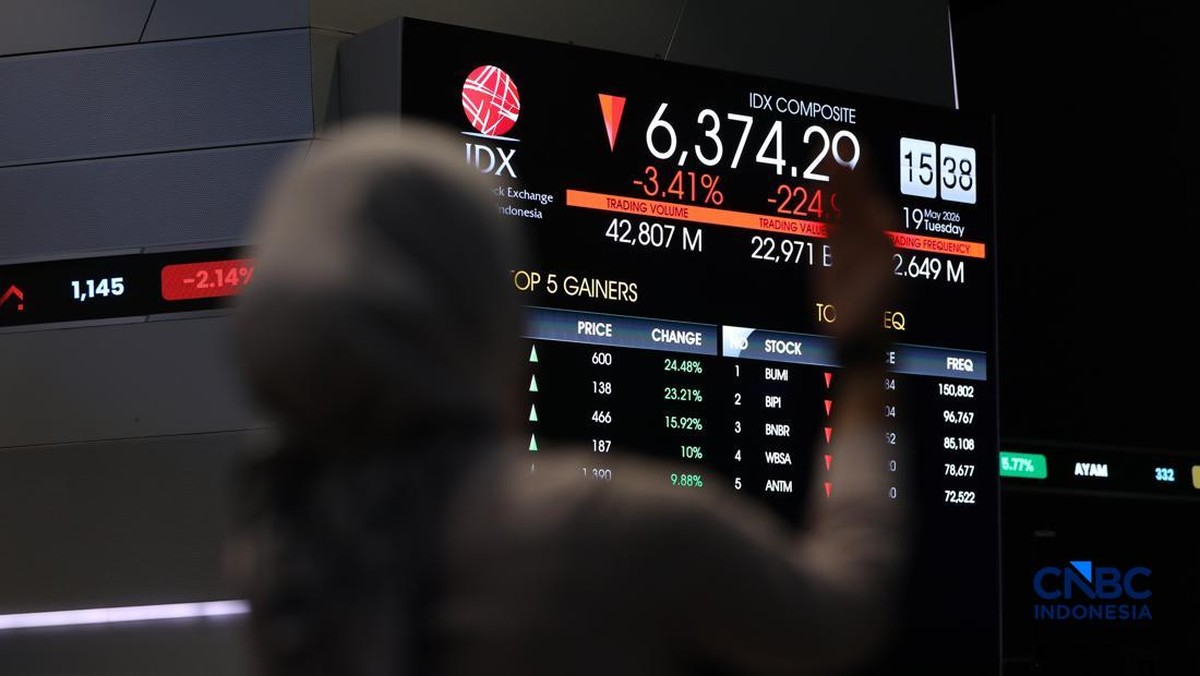 Analis Ungkap Dampak Review MSCI Terbaru bagi IHSG