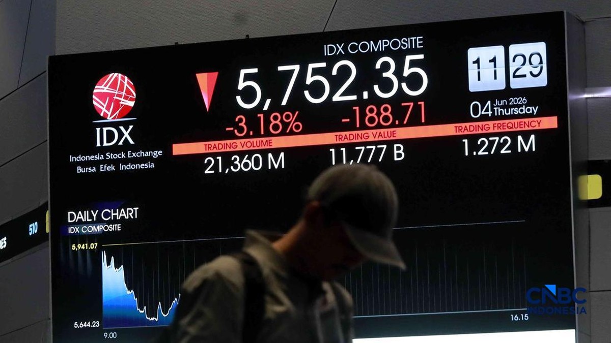 Breaking! IHSG Anjlok 3% Lebih, 590 Saham Merah