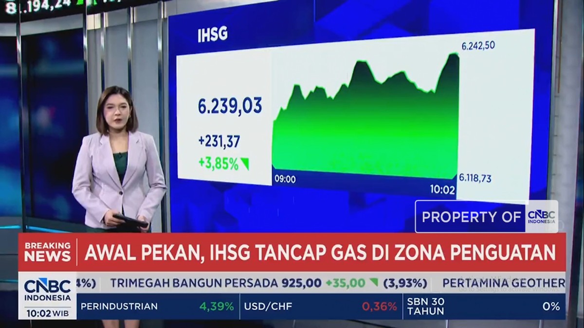 Video: Sambut Kesepakatan AS-Iran, IHSG Menguat 3,8% dan Tembus 6.200