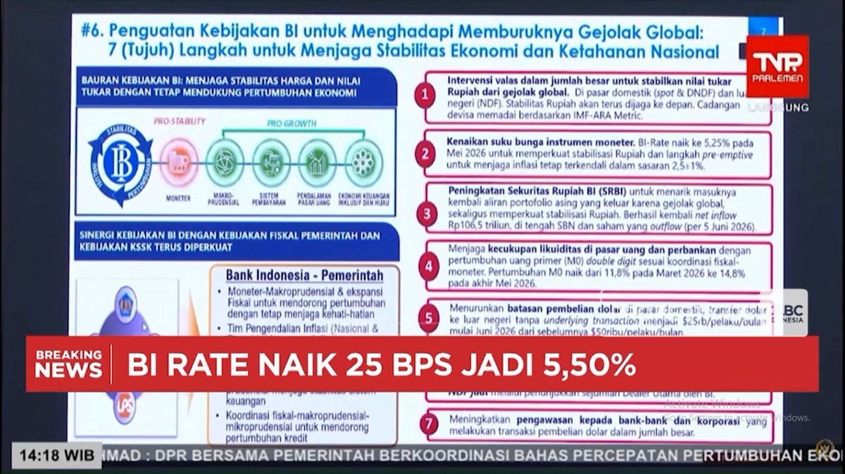 Video: Selamatkan Rupiah, BI Naikkan Suku Bunga dan Siapkan 7 Langkah
