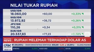 Video: IHSG Dibuka Melemah dan Rupiah Anjlok ke Rp 18.060 per USD