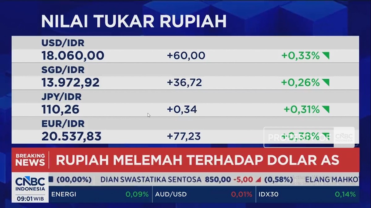 Video: IHSG Dibuka Melemah dan Rupiah Anjlok ke Rp 18.060 per USD