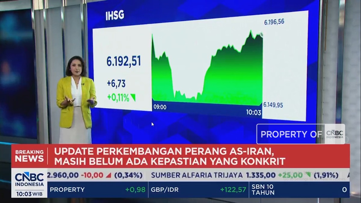 Video: IHSG Labil Jelang FOMC The Fed – Rupiah Masih Dalam Tekanan