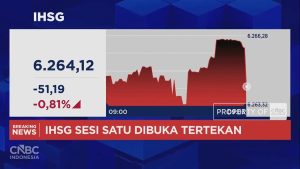 Video: IHSG Longsor Lagi! Balik ke Level 6.200-an