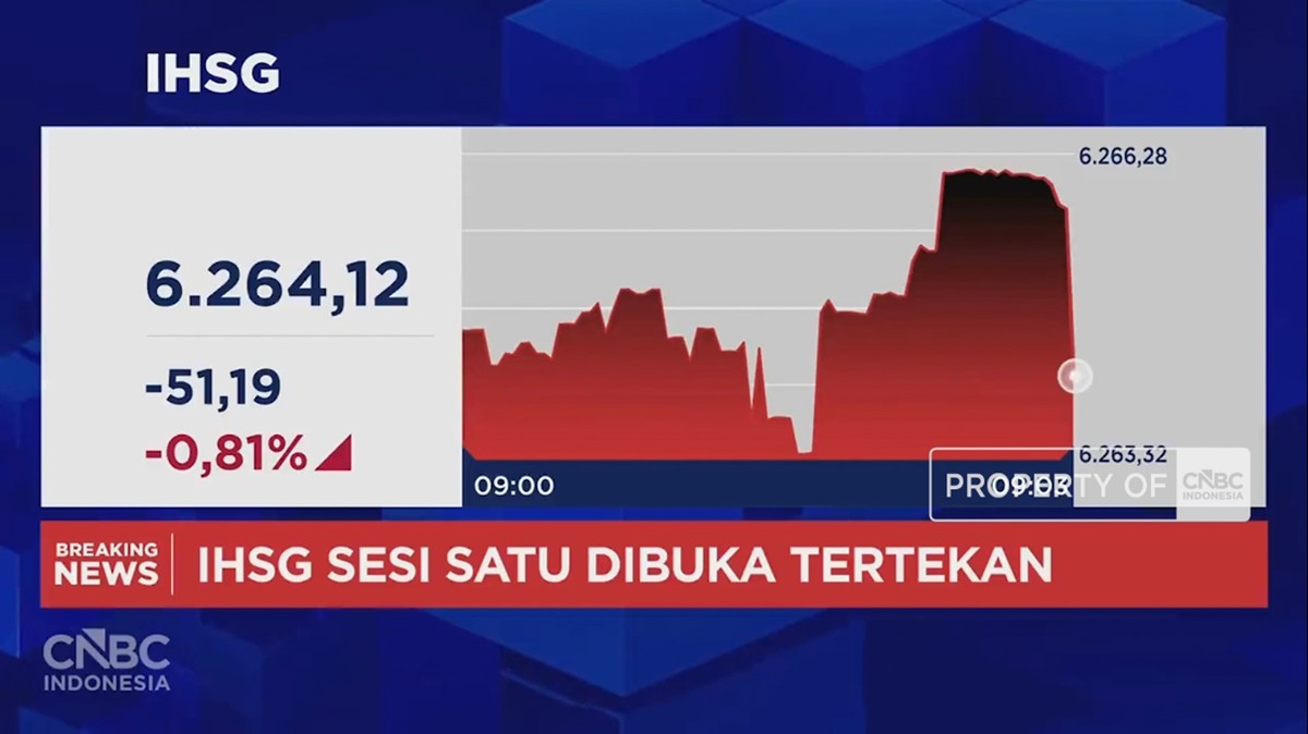 Video: IHSG Longsor Lagi! Balik ke Level 6.200-an