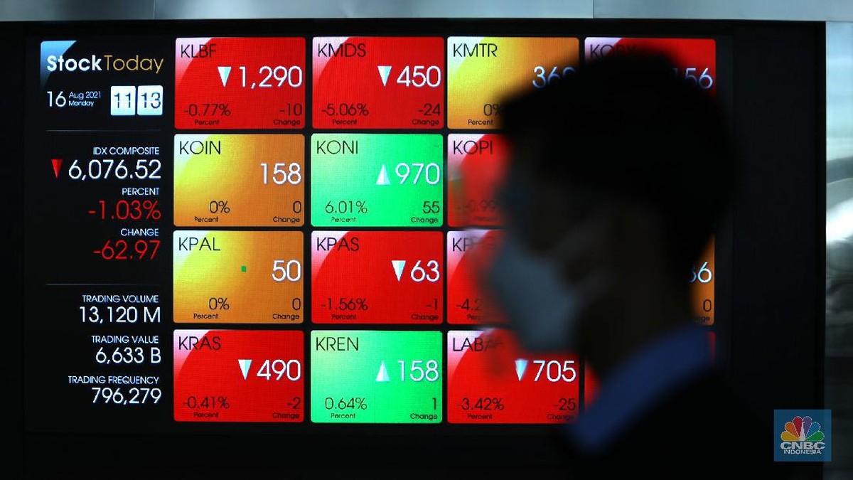 Asing Diam-Diam Buang Saham Ini Saat IHSG Lanjut Reli ke 6.200-an