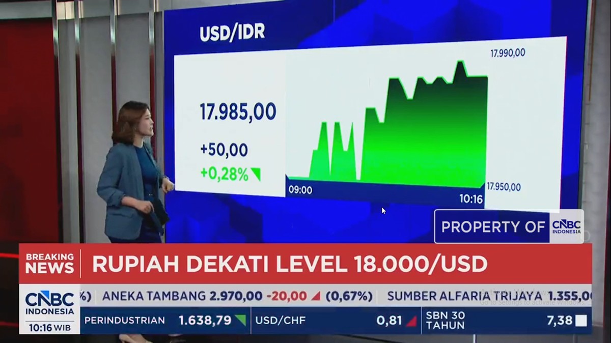 Video: Perry Mundur Dari Gubernur BI, Rupiah Dekati Rp 18.000/USD