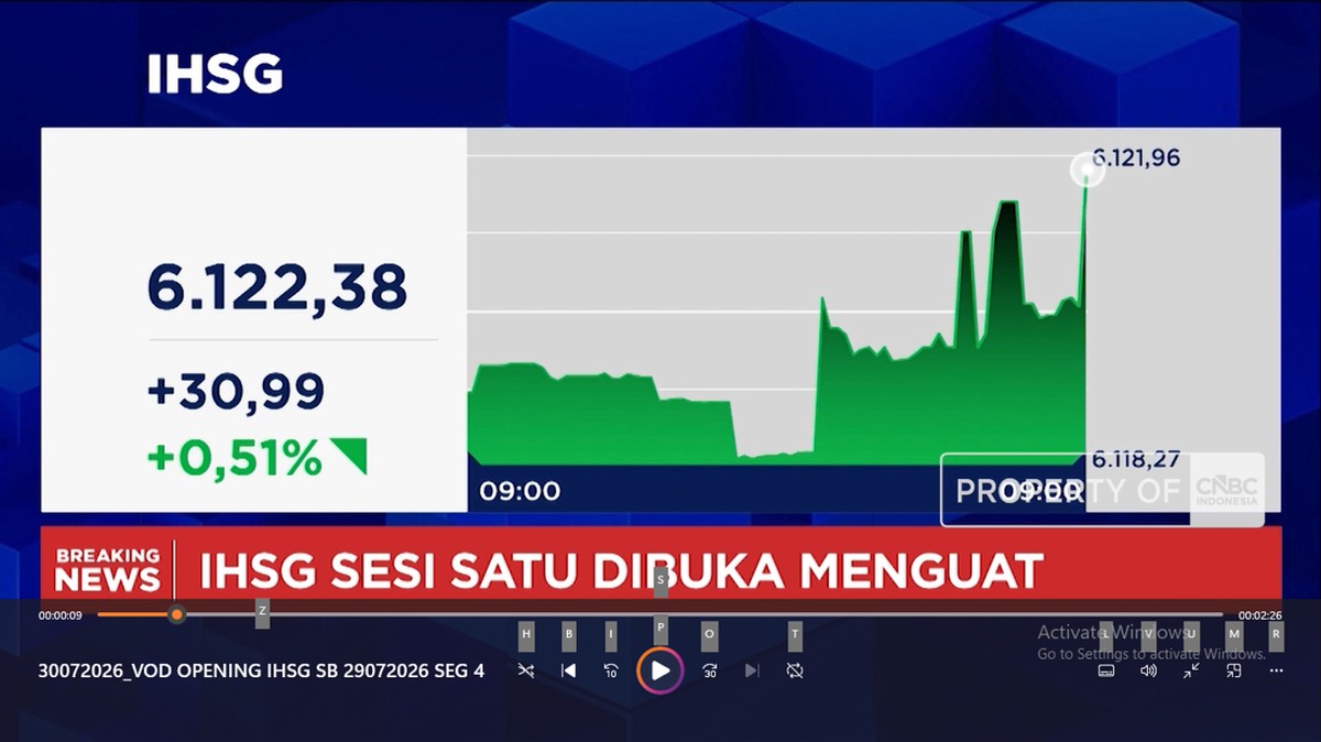 Video: Suku Bunga The Fed Ditahan, IHSG Menguat Tapi Rupiah Melemah