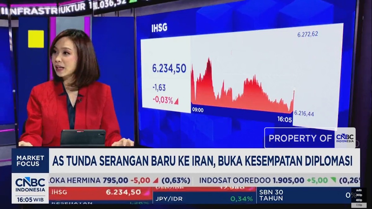 Video: AS Tunda Serang Iran, IHSG Melemah Tapi Rupiah Sukses Menguat