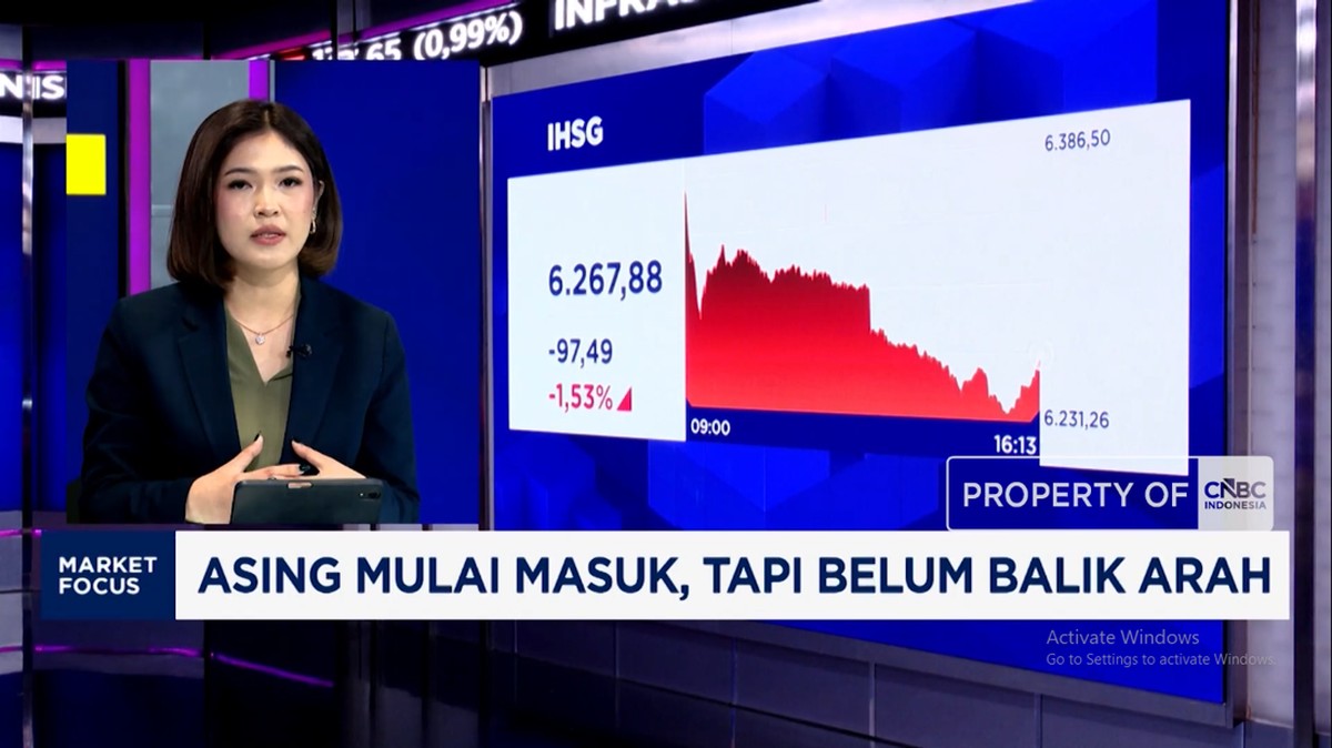 Video: Asing Mulai Masuk Tapi IHSG Anjlok 1,5%-Rupiah Melemah, Kenapa?