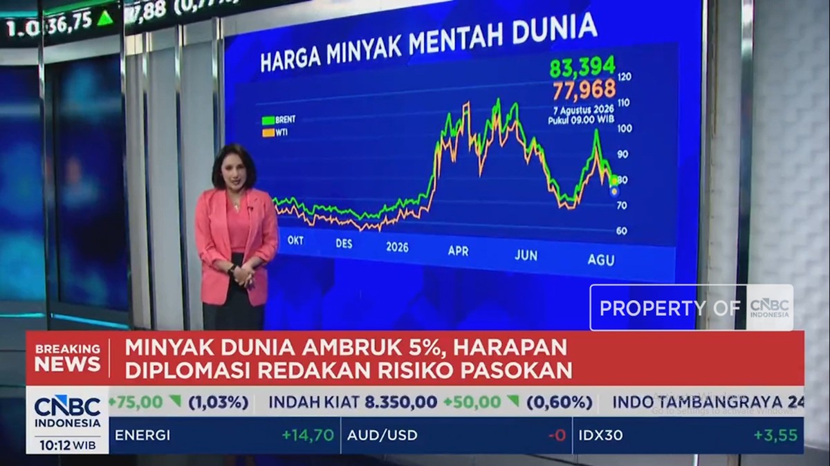 Video: Harga Minyak Ambruk 5% – Harga Emas Tertekan Sentimen The Fed